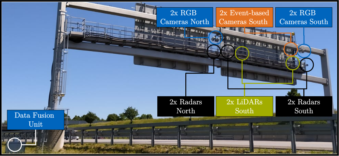 infrastructure_sensors